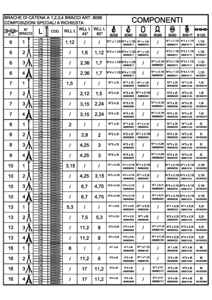 8091 D6-1 rögzítő emelőheveder 1 karos lánc táskában - Beta - 080910001 8091 D6-1 rögzítő emelőheveder 1 karos lánc táskában - Beta - 080910001
